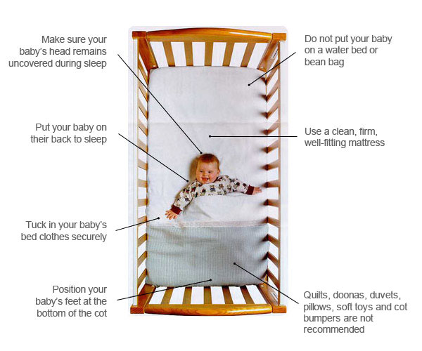 safe sleep position for baby